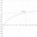 Logarithme