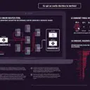 Darknet