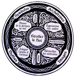 :Individuation: