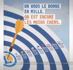 :Leclerc_moins_cher: