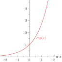 Exponentielle